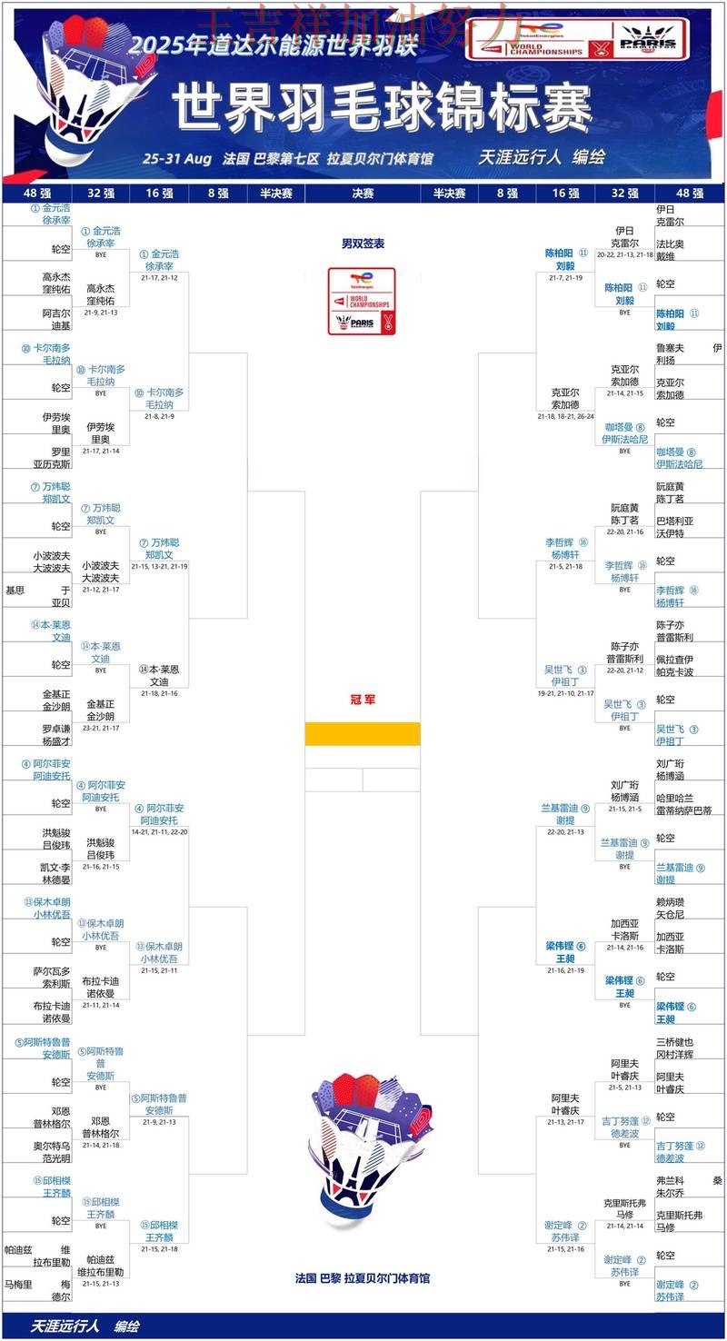 中国羽毛球队关键战失利暴露阵容短板 争冠格局出现新的变化 中国羽毛球队关键战失利暴露阵容短板 争冠格局出现新的变化